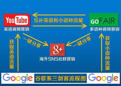 做医用材料的外贸企业 之前做了B2 做医用材料的外贸企业 之前做了B2B平台