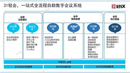 B2B网站优化策略