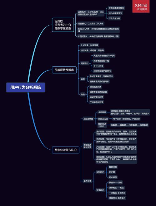 b2b系统对接用户分析系统